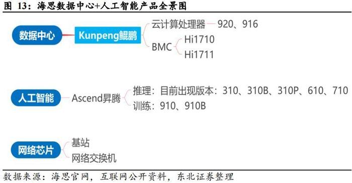 华为海思概念持续爆发,龙头7连板!华为海思概念股还有哪些?