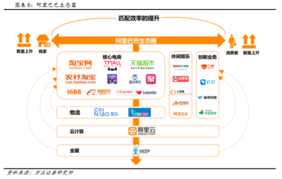 估值50亿到2000亿--菜鸟的&ldquo;鸿鹄之志&rdquo;