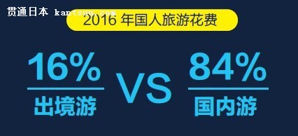 我国有1.22亿人次出境游 接近日本全国总人口